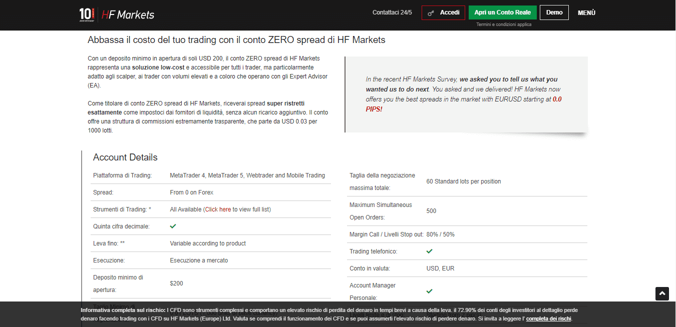 Conto Zero Spread di HF Markets